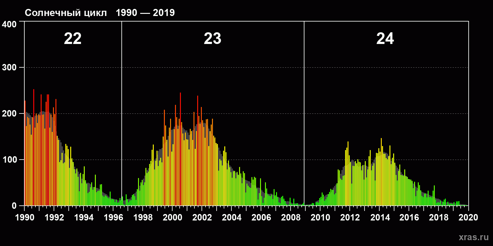 <br />
<b>Warning</b>: Trying to access array offset on value of type null in <b>/var/www/xras.ru/html/tpl/templates_c/72a296dc6f30bb59059ce9874fc5453bc3acbfd2_0.file_sun_ptn_23.tpl.php</b> on line <b>161</b><br />