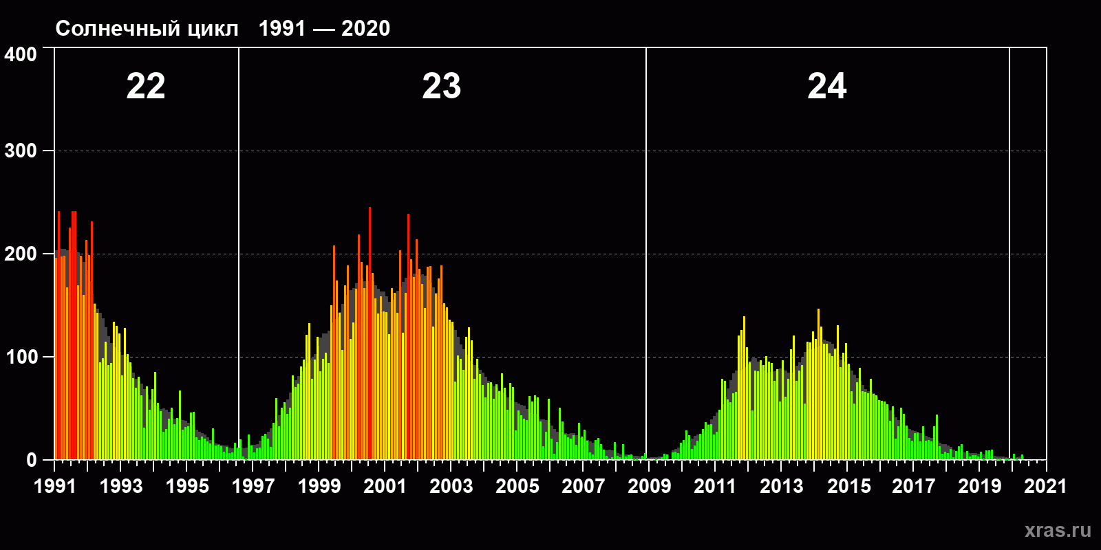 <br />
<b>Warning</b>: Trying to access array offset on value of type null in <b>/var/www/xras.ru/html/tpl/templates_c/72a296dc6f30bb59059ce9874fc5453bc3acbfd2_0.file_sun_ptn_23.tpl.php</b> on line <b>161</b><br />