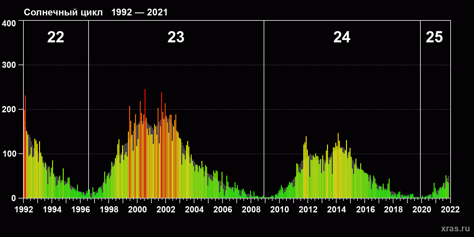 <br />
<b>Warning</b>: Trying to access array offset on value of type null in <b>/var/www/xras.ru/html/tpl/templates_c/72a296dc6f30bb59059ce9874fc5453bc3acbfd2_0.file_sun_ptn_23.tpl.php</b> on line <b>161</b><br />