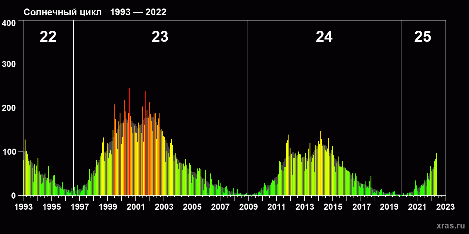 <br />
<b>Warning</b>: Trying to access array offset on value of type null in <b>/var/www/xras.ru/html/tpl/templates_c/72a296dc6f30bb59059ce9874fc5453bc3acbfd2_0.file_sun_ptn_23.tpl.php</b> on line <b>161</b><br />
