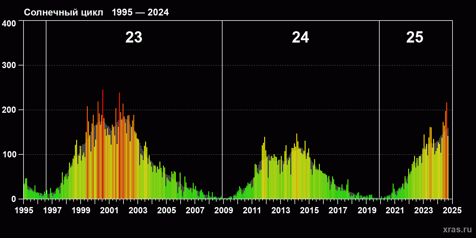 <br />
<b>Warning</b>: Trying to access array offset on value of type null in <b>/var/www/xras.ru/html/tpl/templates_c/72a296dc6f30bb59059ce9874fc5453bc3acbfd2_0.file_sun_ptn_23.tpl.php</b> on line <b>161</b><br />