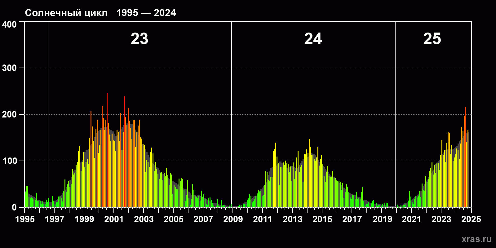 <br />
<b>Warning</b>: Trying to access array offset on value of type null in <b>/var/www/xras.ru/html/tpl/templates_c/72a296dc6f30bb59059ce9874fc5453bc3acbfd2_0.file_sun_ptn_23.tpl.php</b> on line <b>161</b><br />