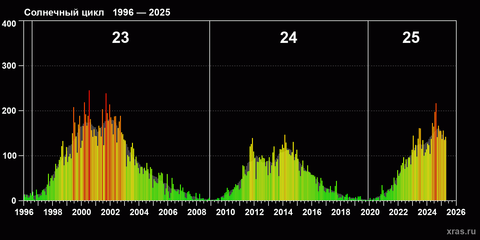 <br />
<b>Warning</b>: Trying to access array offset on value of type null in <b>/var/www/xras.ru/html/tpl/templates_c/72a296dc6f30bb59059ce9874fc5453bc3acbfd2_0.file_sun_ptn_23.tpl.php</b> on line <b>161</b><br />