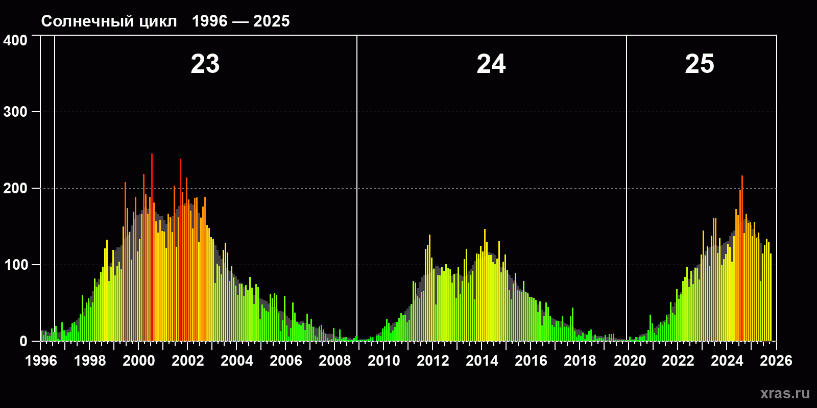 <br />
<b>Warning</b>: Trying to access array offset on value of type null in <b>/var/www/xras.ru/html/tpl/templates_c/72a296dc6f30bb59059ce9874fc5453bc3acbfd2_0.file_sun_ptn_23.tpl.php</b> on line <b>161</b><br />