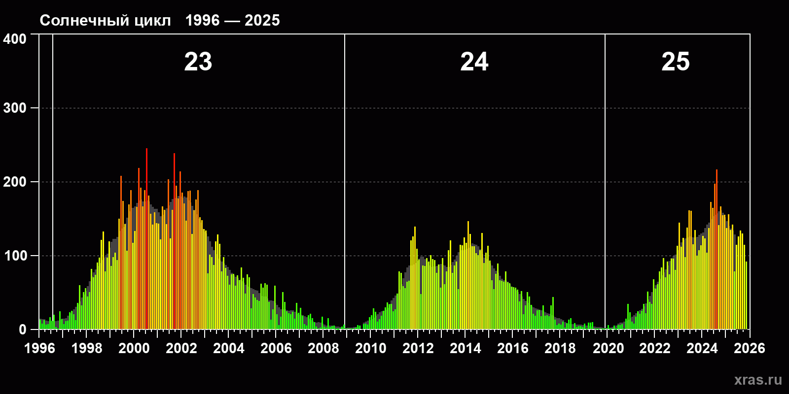 <br />
<b>Warning</b>: Trying to access array offset on value of type null in <b>/var/www/xras.ru/html/tpl/templates_c/72a296dc6f30bb59059ce9874fc5453bc3acbfd2_0.file_sun_ptn_23.tpl.php</b> on line <b>161</b><br />