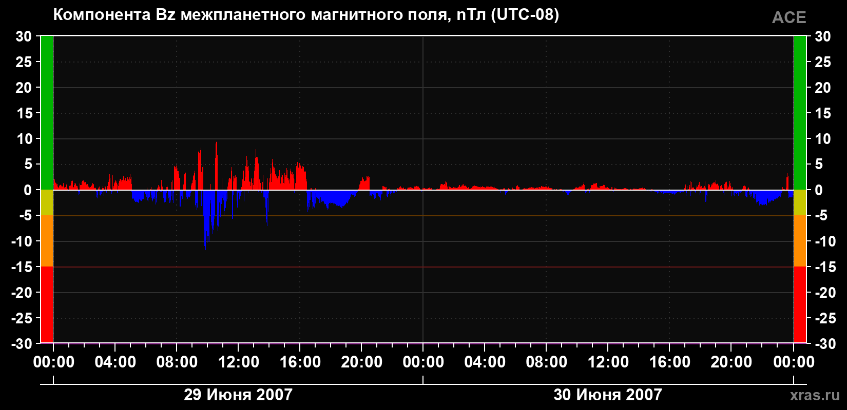 Компонента Bz магнитного поля солнечного ветра