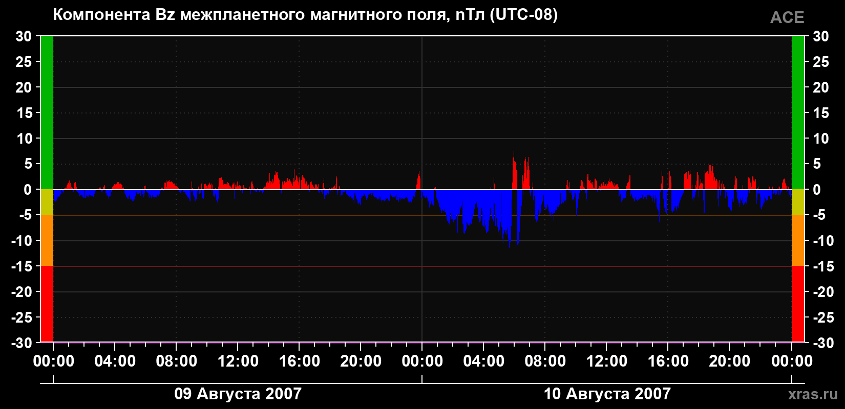 Компонента Bz магнитного поля солнечного ветра