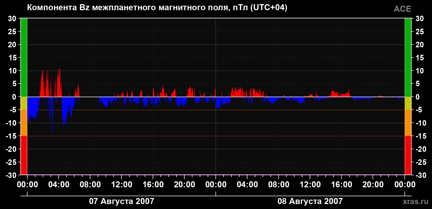 Компонента Bz магнитного поля солнечного ветра
