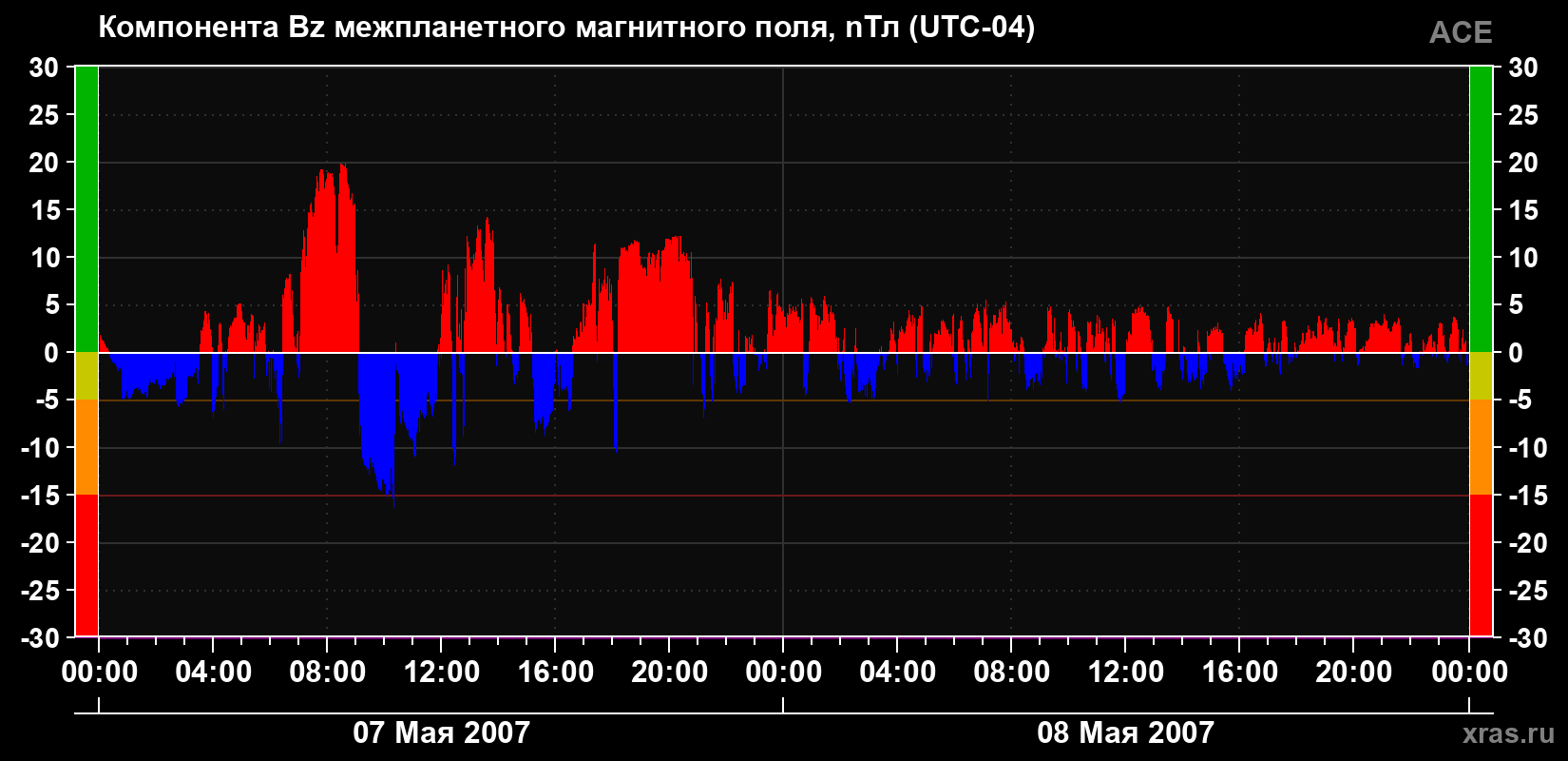 Компонента Bz магнитного поля солнечного ветра