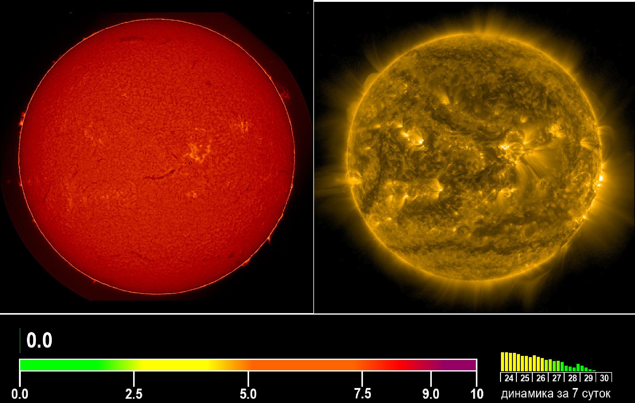 Изображения Солнца и индекс активности 30 октября 2025 года