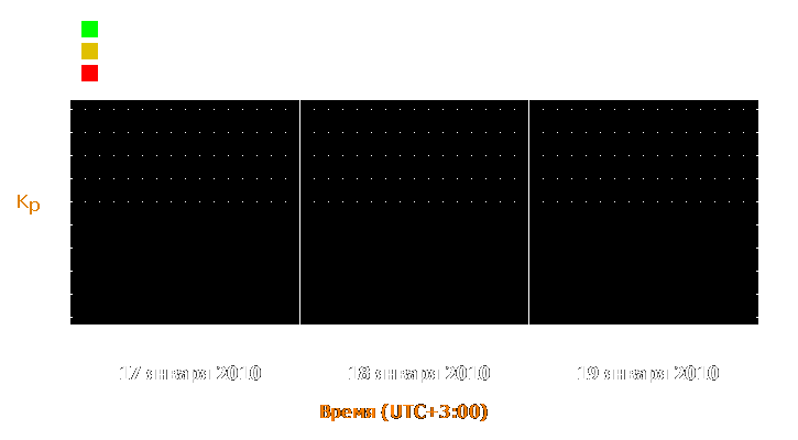 Прогноз состояния магнитосферы Земли с 17 по 19 января 2010 года