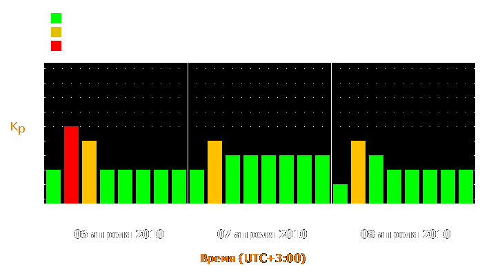 Прогноз состояния магнитосферы Земли с 6 по 8 апреля 2010 года