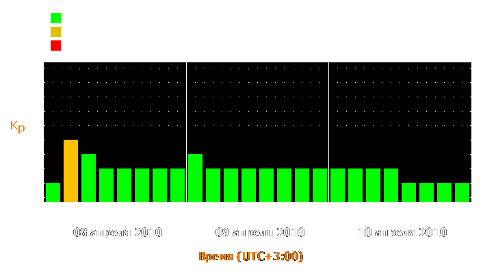 Прогноз состояния магнитосферы Земли с 8 по 10 апреля 2010 года