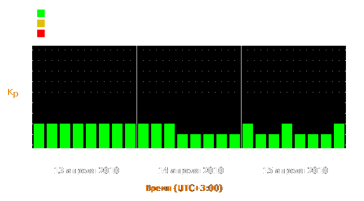 Прогноз состояния магнитосферы Земли с 13 по 15 апреля 2010 года