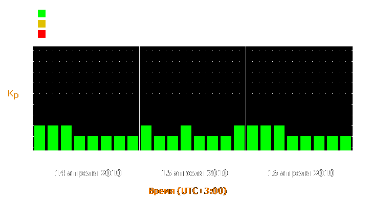 Прогноз состояния магнитосферы Земли с 14 по 16 апреля 2010 года