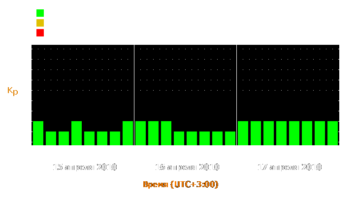 Прогноз состояния магнитосферы Земли с 15 по 17 апреля 2010 года