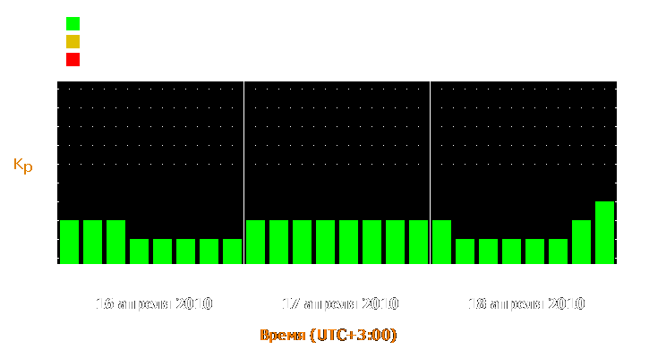 Прогноз состояния магнитосферы Земли с 16 по 18 апреля 2010 года