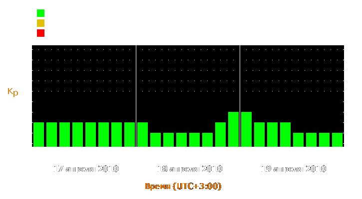 Прогноз состояния магнитосферы Земли с 17 по 19 апреля 2010 года