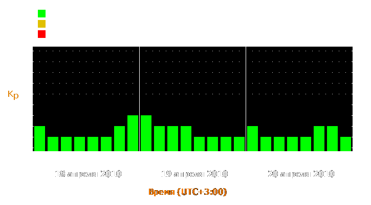 Прогноз состояния магнитосферы Земли с 18 по 20 апреля 2010 года