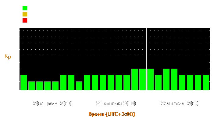 Прогноз состояния магнитосферы Земли с 20 по 22 апреля 2010 года