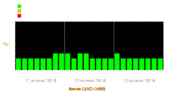 Прогноз состояния магнитосферы Земли с 21 по 23 апреля 2010 года