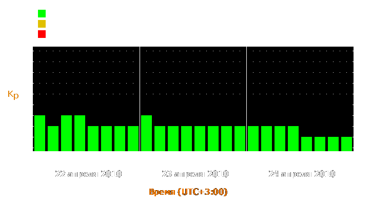 Прогноз состояния магнитосферы Земли с 22 по 24 апреля 2010 года