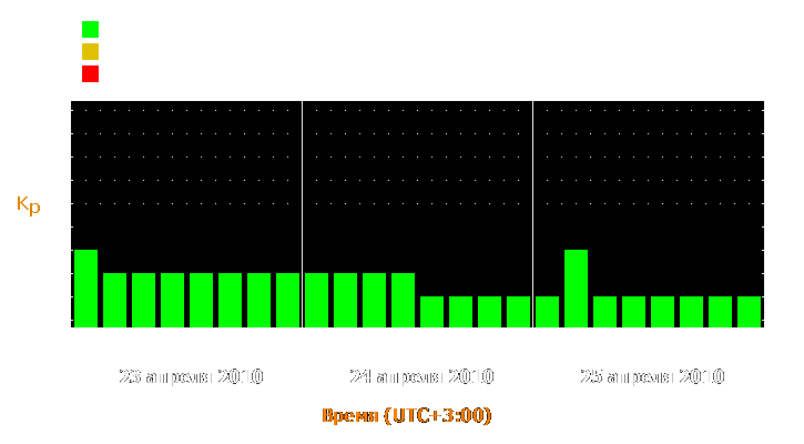 Прогноз состояния магнитосферы Земли с 23 по 25 апреля 2010 года