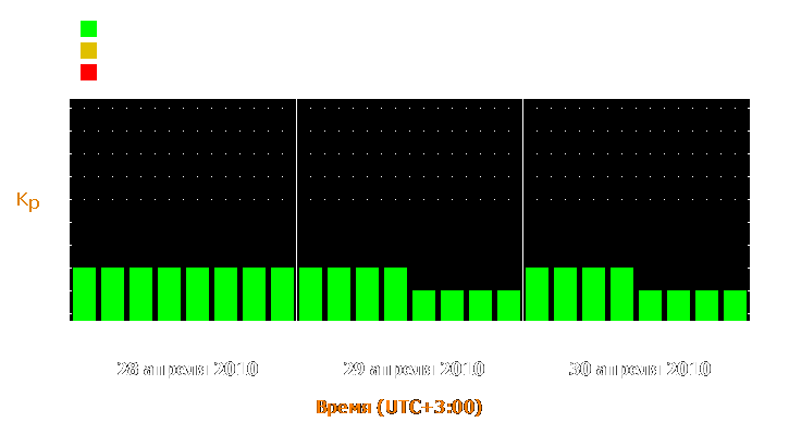 Прогноз состояния магнитосферы Земли с 28 по 30 апреля 2010 года