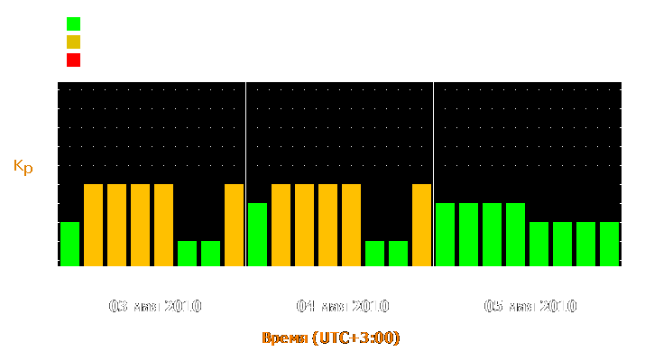 Прогноз состояния магнитосферы Земли с 3 по 5 мая 2010 года