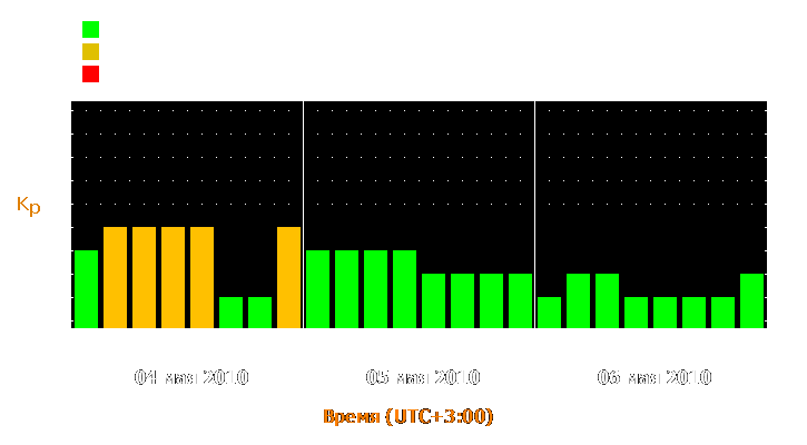 Прогноз состояния магнитосферы Земли с 4 по 6 мая 2010 года