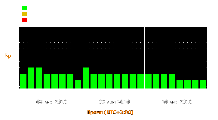 Прогноз состояния магнитосферы Земли с 8 по 10 мая 2010 года