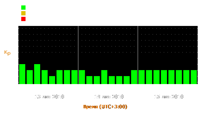 Прогноз состояния магнитосферы Земли с 13 по 15 мая 2010 года