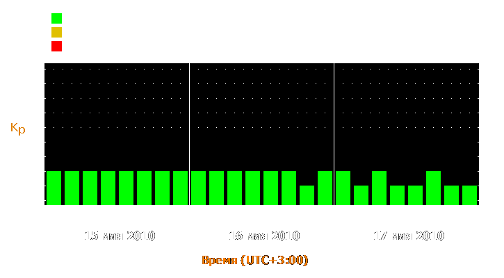 Прогноз состояния магнитосферы Земли с 15 по 17 мая 2010 года