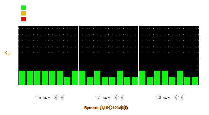 Прогноз состояния магнитосферы Земли с 16 по 18 мая 2010 года