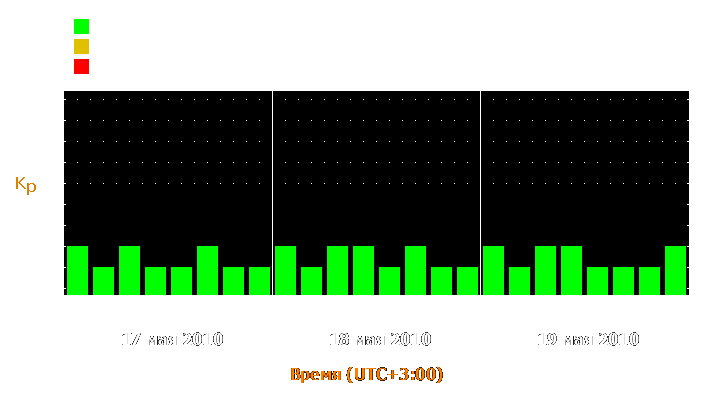 Прогноз состояния магнитосферы Земли с 17 по 19 мая 2010 года