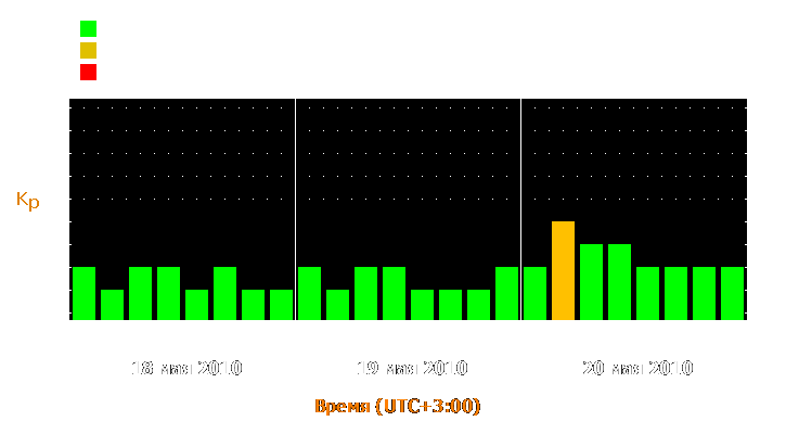 Прогноз состояния магнитосферы Земли с 18 по 20 мая 2010 года