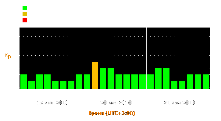 Прогноз состояния магнитосферы Земли с 19 по 21 мая 2010 года