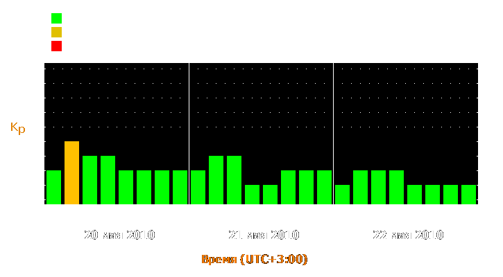 Прогноз состояния магнитосферы Земли с 20 по 22 мая 2010 года