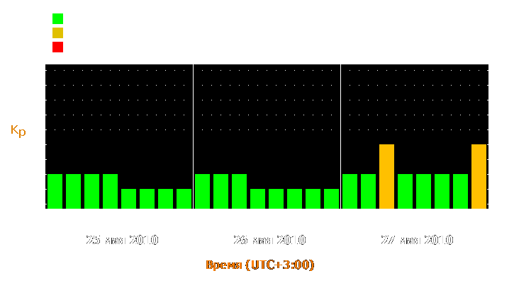 Прогноз состояния магнитосферы Земли с 25 по 27 мая 2010 года