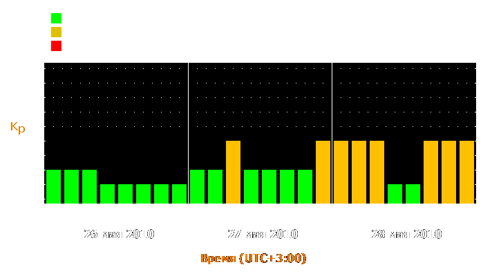 Прогноз состояния магнитосферы Земли с 26 по 28 мая 2010 года