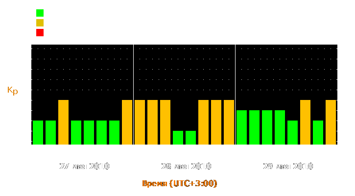 Прогноз состояния магнитосферы Земли с 27 по 29 мая 2010 года