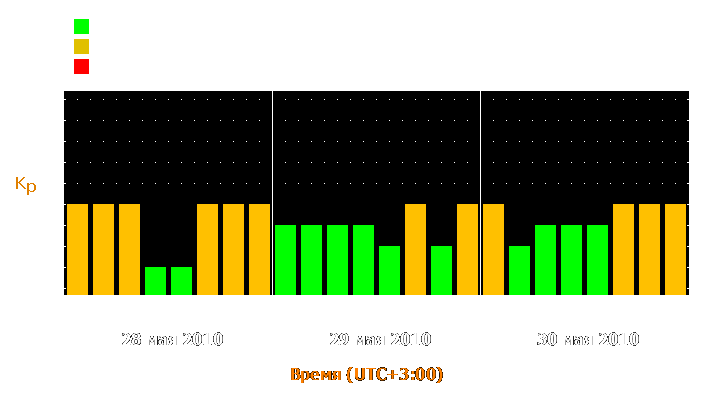 Прогноз состояния магнитосферы Земли с 28 по 30 мая 2010 года