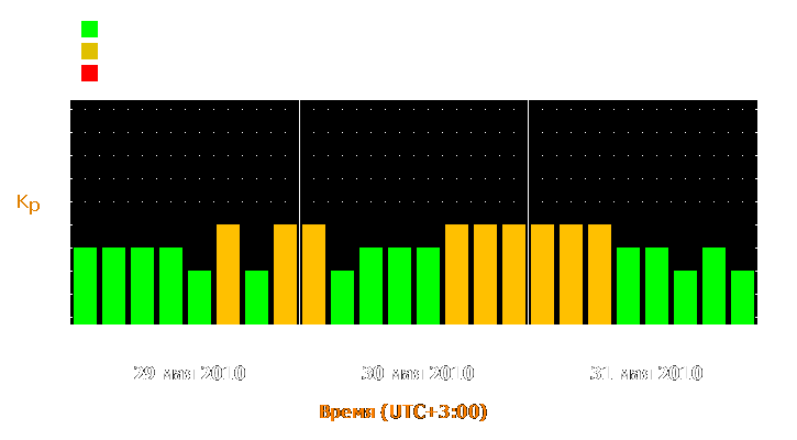 Прогноз состояния магнитосферы Земли с 29 по 31 мая 2010 года