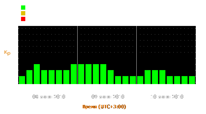 Прогноз состояния магнитосферы Земли с 8 по 10 июня 2010 года