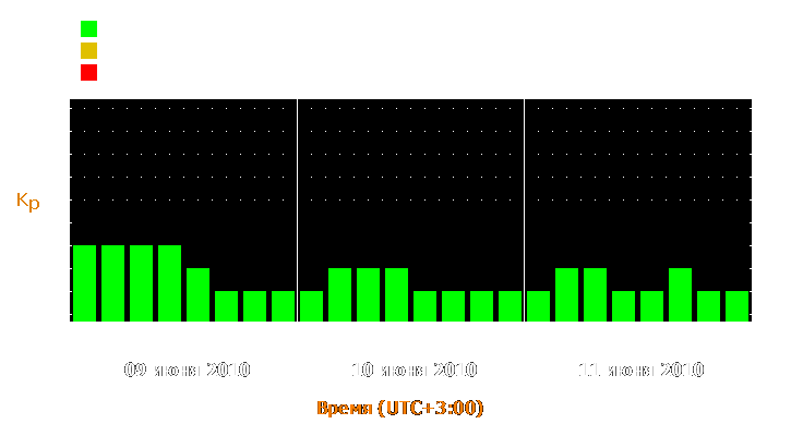 Прогноз состояния магнитосферы Земли с 9 по 11 июня 2010 года