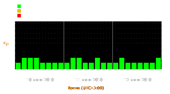 Прогноз состояния магнитосферы Земли с 10 по 12 июня 2010 года