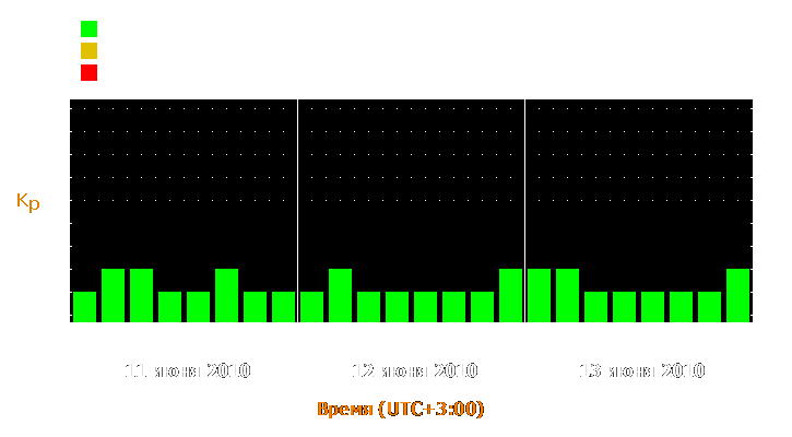 Прогноз состояния магнитосферы Земли с 11 по 13 июня 2010 года