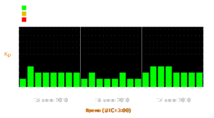 Прогноз состояния магнитосферы Земли с 15 по 17 июня 2010 года