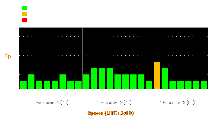 Прогноз состояния магнитосферы Земли с 16 по 18 июня 2010 года