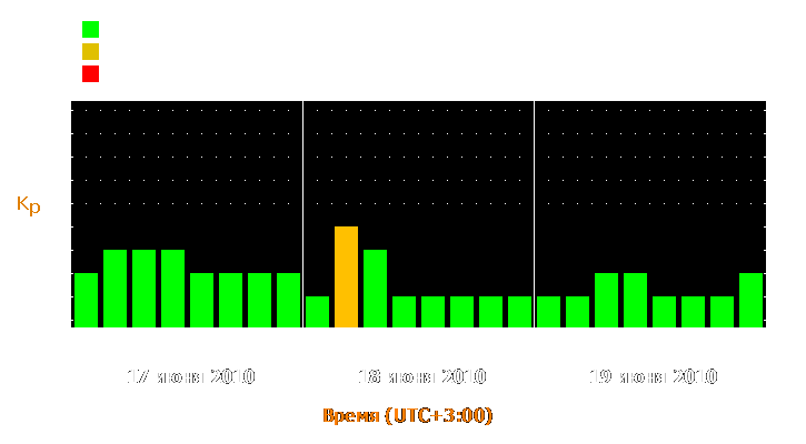 Прогноз состояния магнитосферы Земли с 17 по 19 июня 2010 года